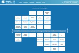 Pragmatic Institute Framework